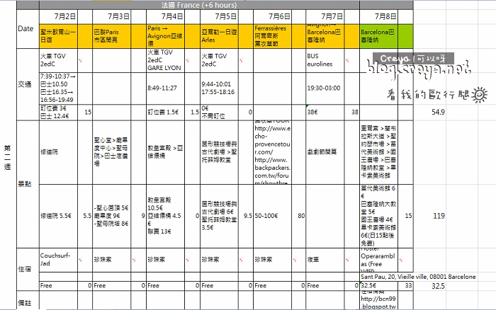 【2013.02.10】行前規畫的秘笈大公開