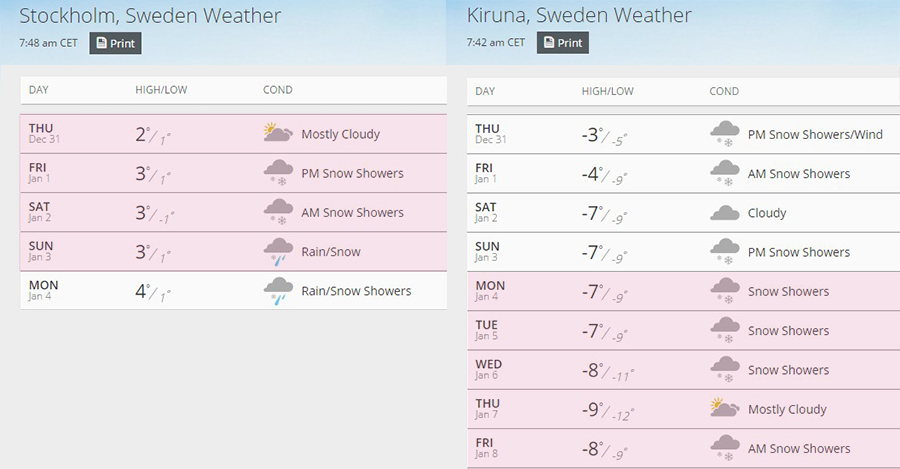 2016.02.04 | 看我歐行腿 | 闖入瑞典零下世界的雪累史,極地生存指南:我的雪中裝備與器材提醒 02.jpg
