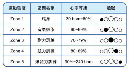 2015.04.27| 跑腿小妞| 怎麼用心率訓練大解密 - EPSON RUNSENSE SF-810心率跑步訓練錶體驗會 05.jpg