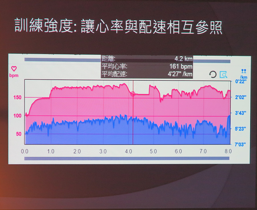 2015.04.27| 跑腿小妞| 怎麼用心率訓練大解密 - EPSON RUNSENSE SF-810心率跑步訓練錶體驗會 06.jpg