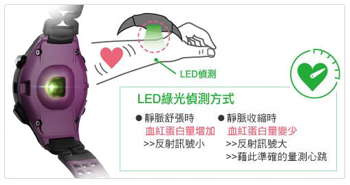 2015.04.27| 跑腿小妞| 怎麼用心率訓練大解密 - EPSON RUNSENSE SF-810心率跑步訓練錶體驗會 08.jpg