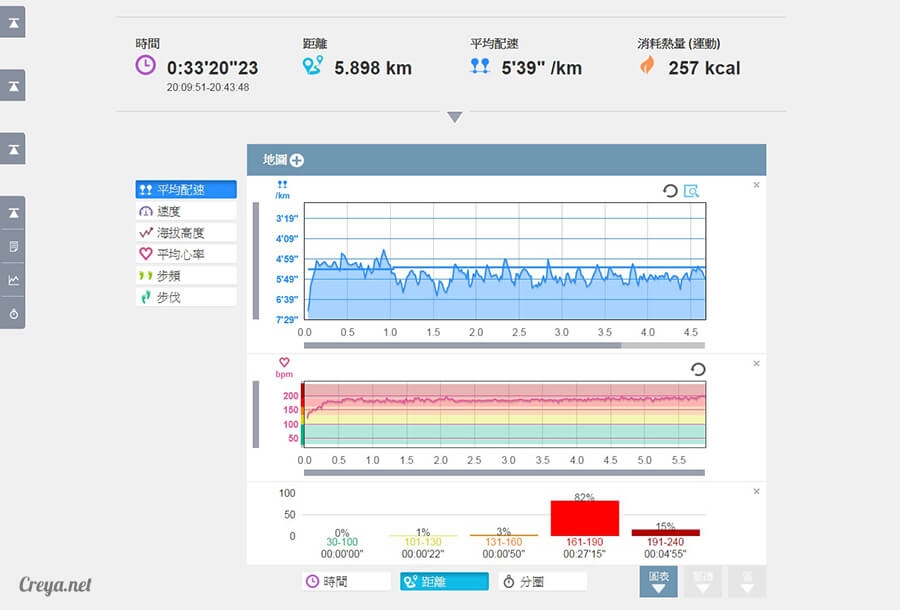 2015.12.10| 跑腿小妞| 為下一個挑戰設定目標, EPSON RUNSENSE SF-810 手錶訓練心得 06.jpg