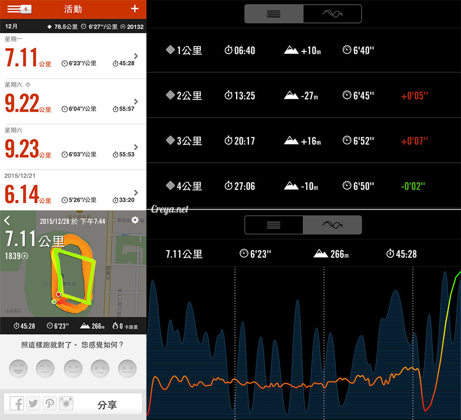 2015.12.30| 跑腿小妞| EPSON RUNSENSE SF-810 與 NIKE+ RUNNING 數據同步一家親 02.jpg