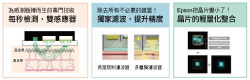 2015.05.04| 跑腿小妞| EPSON RUNSENSE SF-810 穿戴式運動手錶正宗開箱文 12.jpg