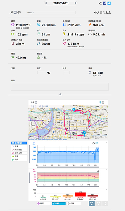 2015.05.04| 跑腿小妞| EPSON RUNSENSE SF-810 穿戴式運動手錶正宗開箱文 20